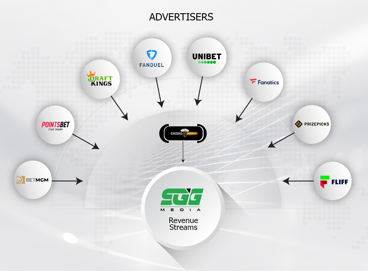 SGG Revenue Streams