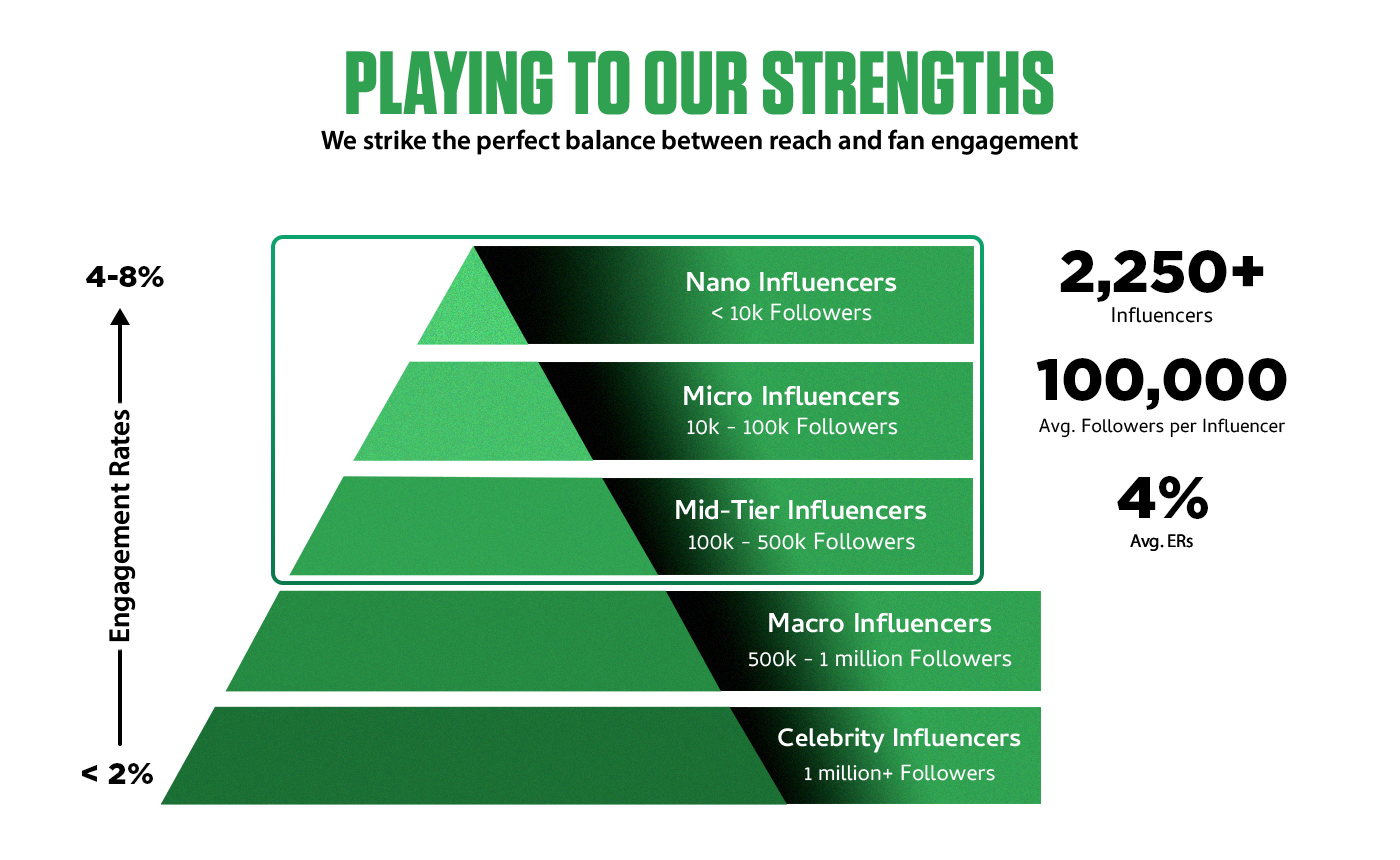 Playing to Our Strength